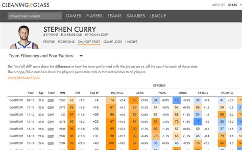 nba playtype stats